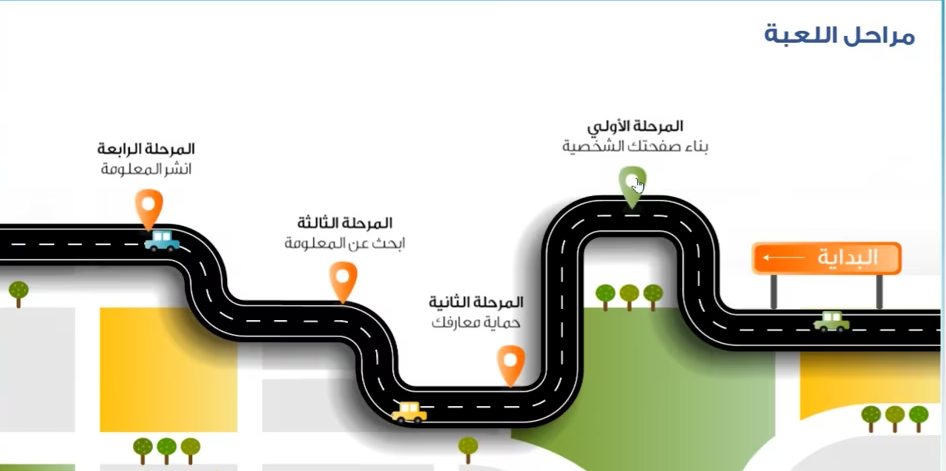 التصفح الآمن للأطفال